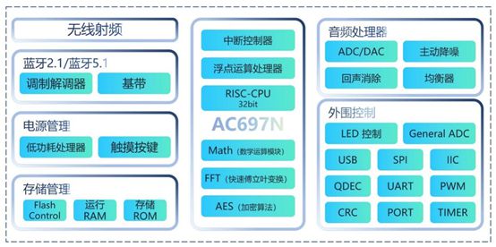 片市场十年硬核研发成就百亿销售奇迹麻将胡了2模拟器杰理科技逆袭蓝牙芯(图4)