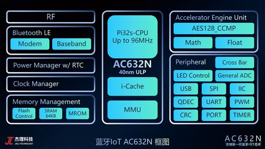 片市场十年硬核研发成就百亿销售奇迹麻将胡了2模拟器杰理科技逆袭蓝牙芯(图6)